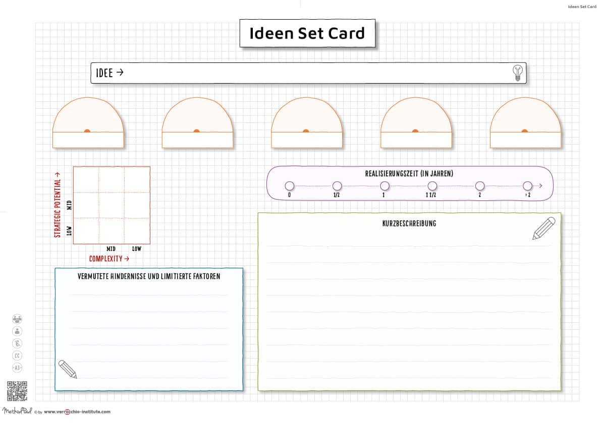 DE - MethodPad - Ideen Set Card - LEARN - DIN A3 - verrocchio