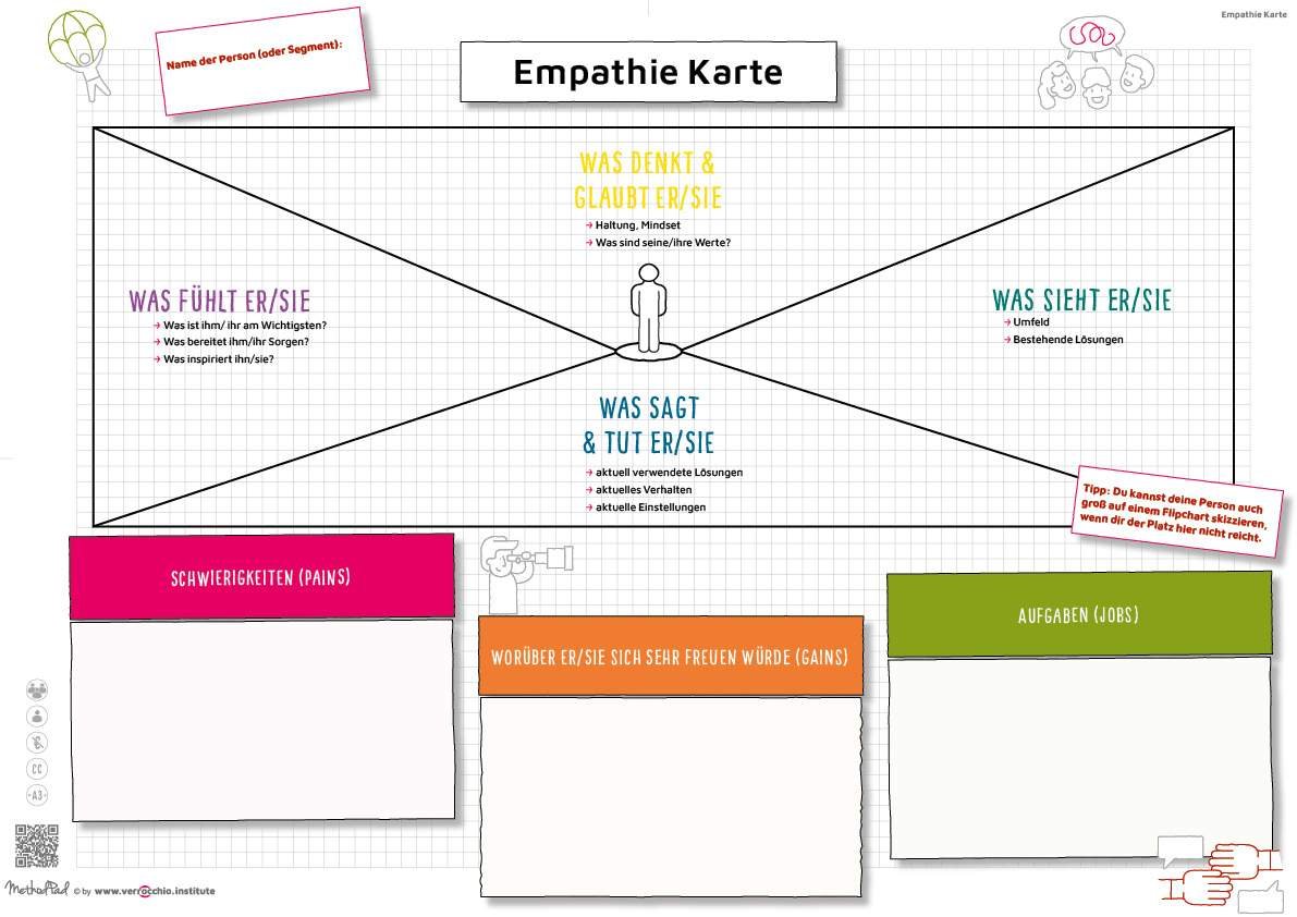 DE - MethodPad - Empathie Karte - WORK - DIN A3 - verrocchio