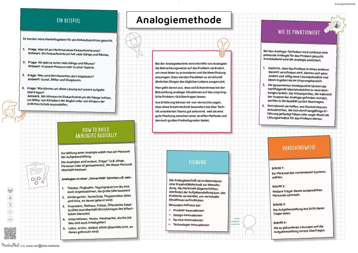 DE - MethodPad - KT_Analogiemethode - LEARN - DIN A3 - verrocchio