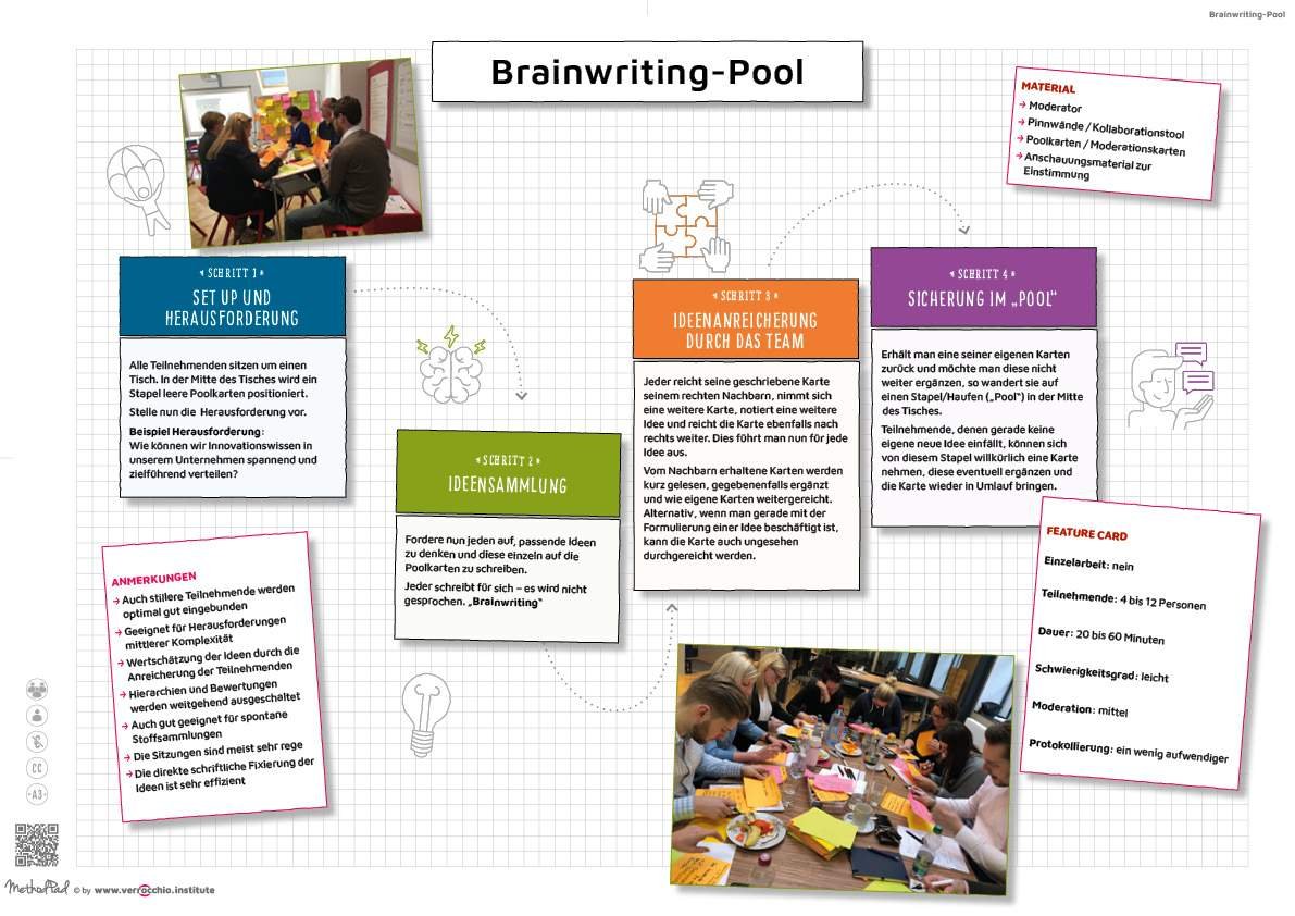 DE - MethodPad - KT_Brainwriting-Pool - LEARN - DIN A3 - verrocchio