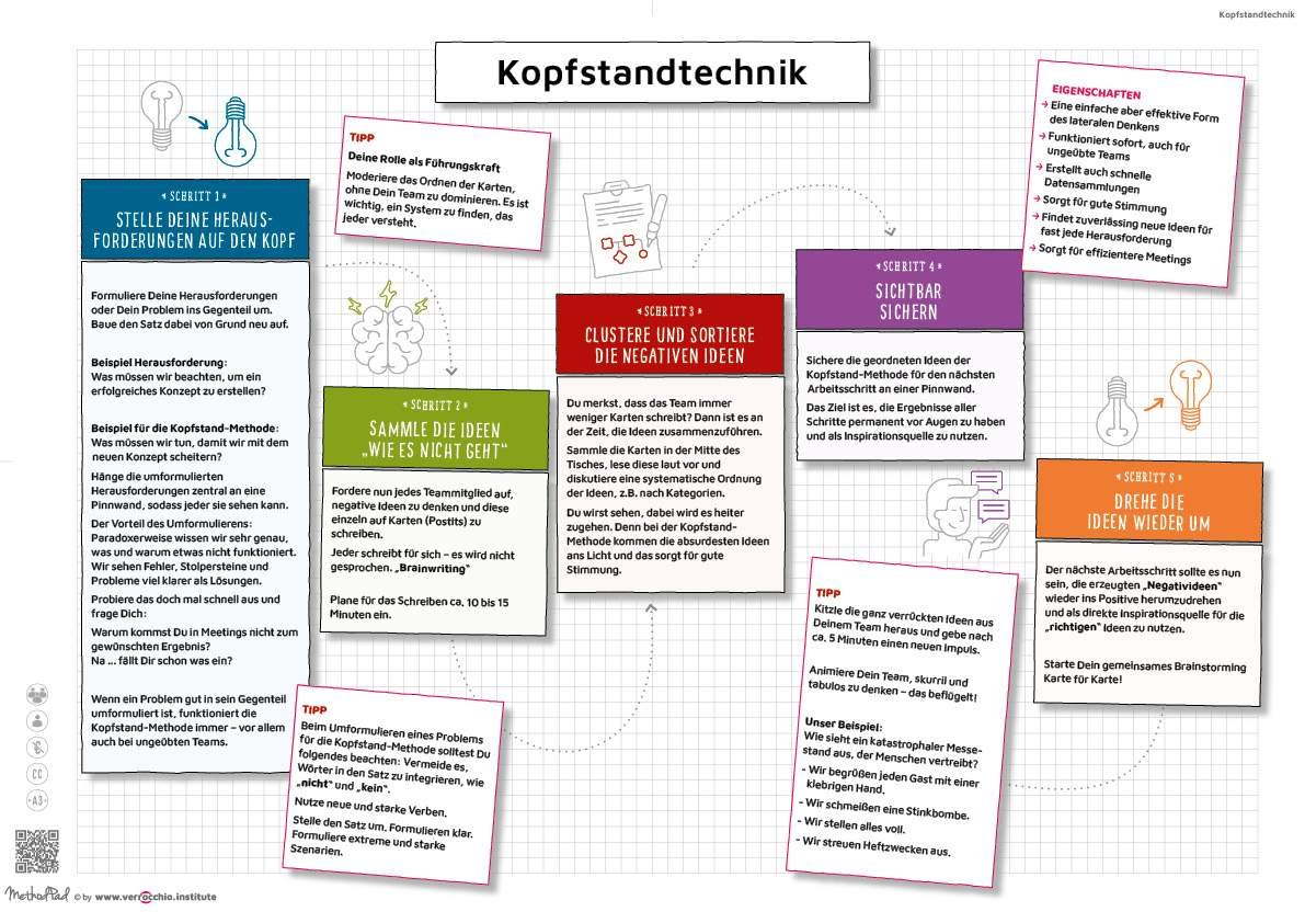 DE - MethodPad - KT_Kopfstandtechnik - LEARN - DIN A3 - verrocchio