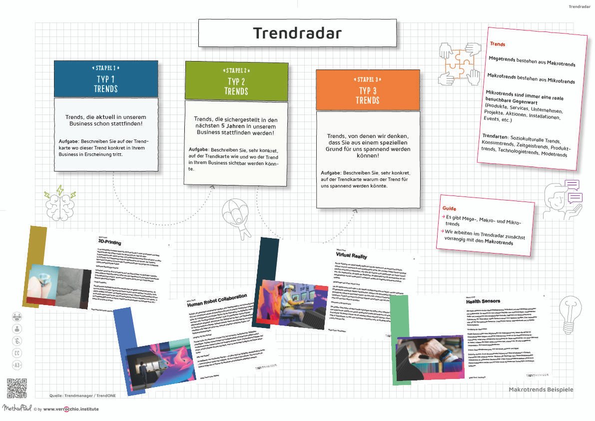 DE - MethodPad - Trendradar - LEARN - DIN A3 - verrocchio