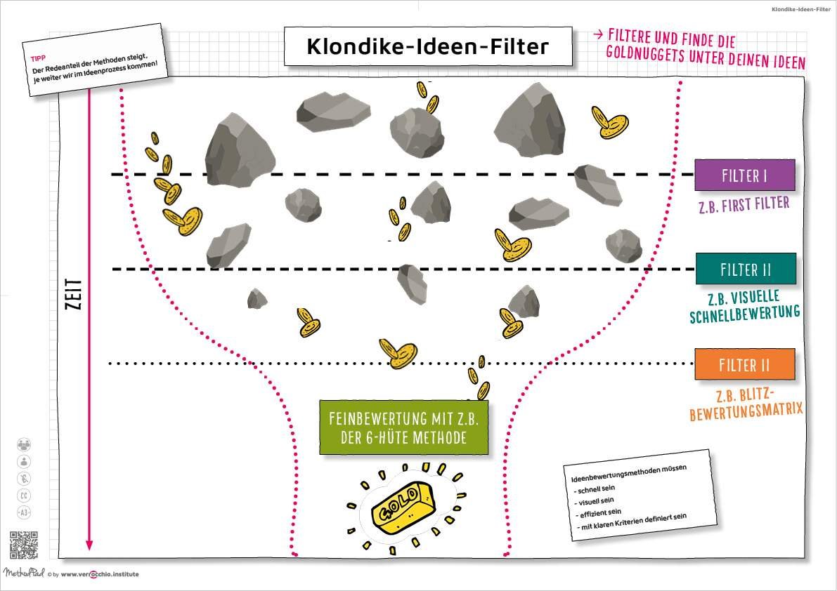 DE - Methodpad - Klondike-Ideen-Filter - DIN A3 - verrocchio